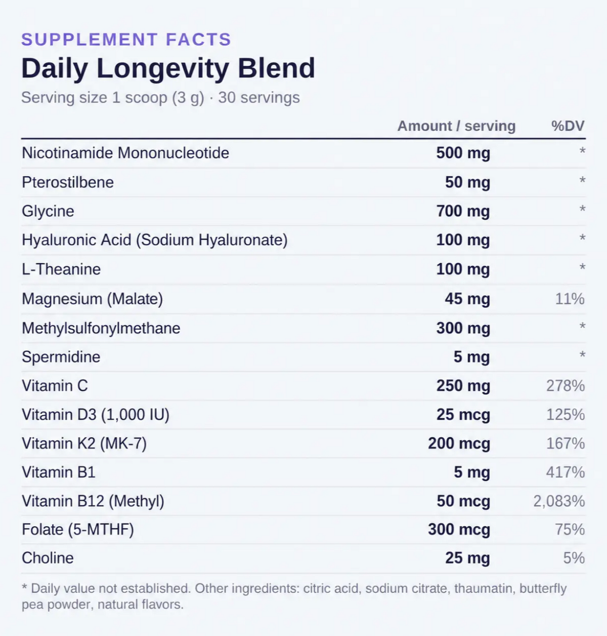 Daily Longevity Blend